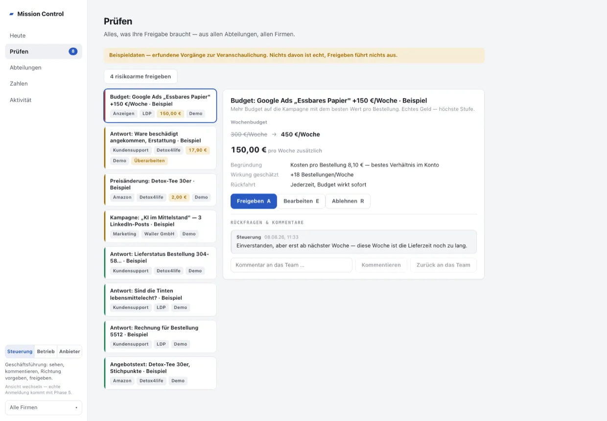Mission Control, Ansicht Prüfen: Freigabe-Liste mit Vorgängen aus Kundensupport, Anzeigen und Amazon, rechts ein Budget-Vorgang mit Begründung und den Knöpfen Freigeben, Bearbeiten, Ablehnen. Beispieldaten.